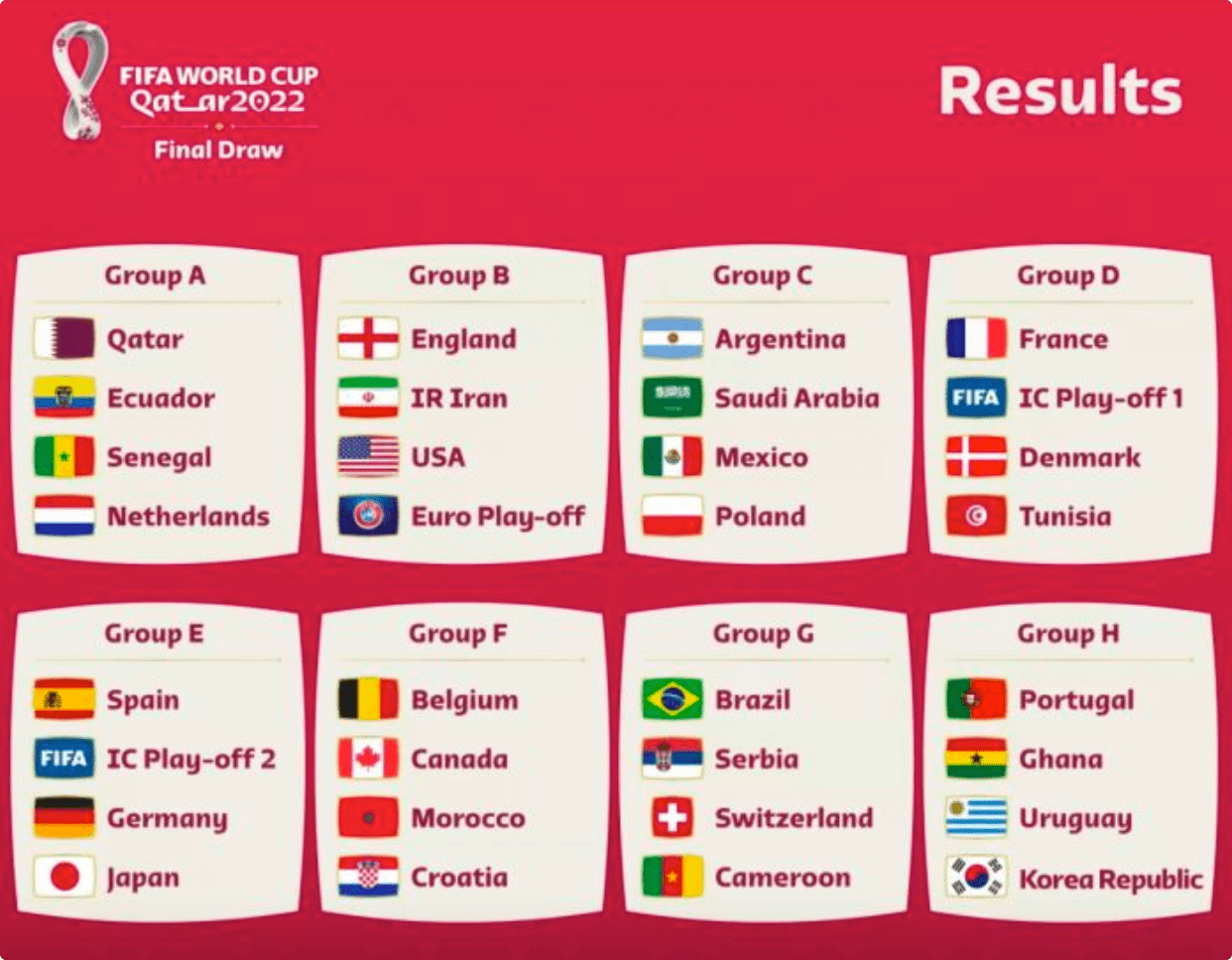 世界盃下注哥斯達黎加 v 德國 E組  FIFA 世界杯卡塔爾 2022